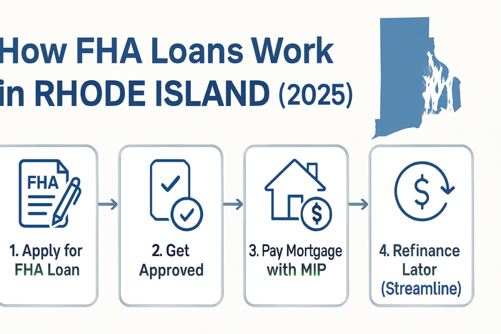 What Is an FHA Loan and How Does It Work in 2025 Rhode Island?