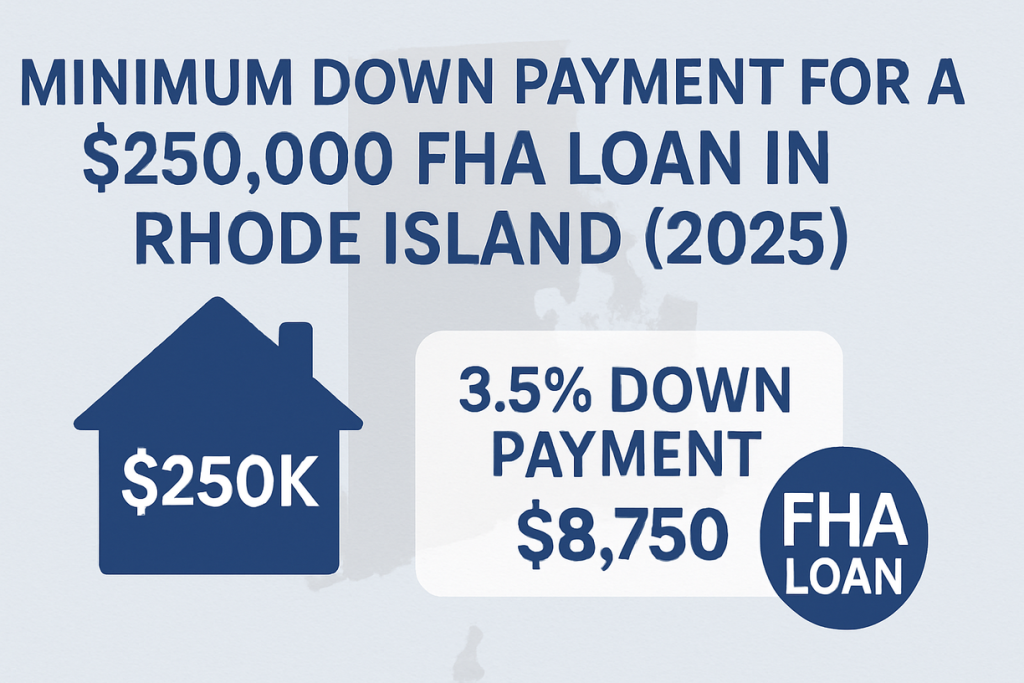 Minimum down payment for $250000 FHA loan in Rhode Island